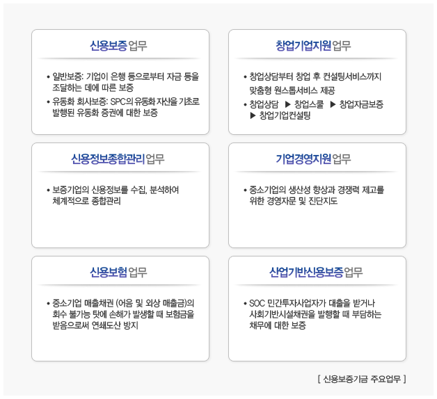신용보증기금 주요업무 이미지