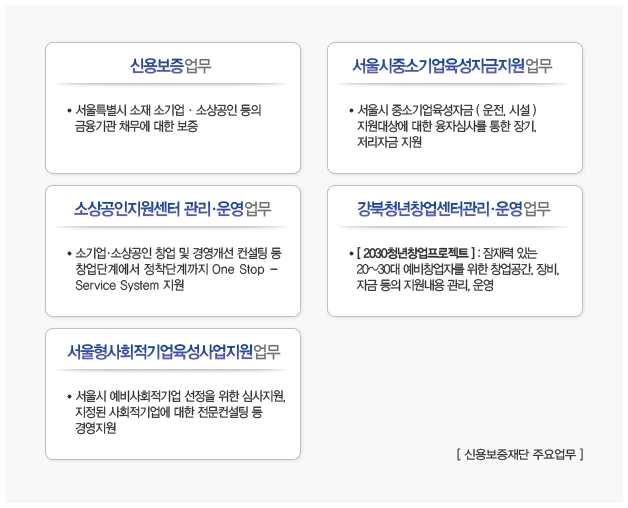 신용보증기금 주요업무 이미지